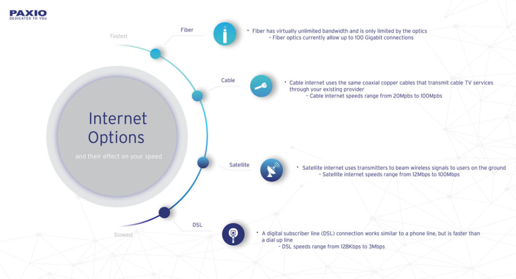 Fiber vs. Cable : Which Provides the Better Internet Connection?