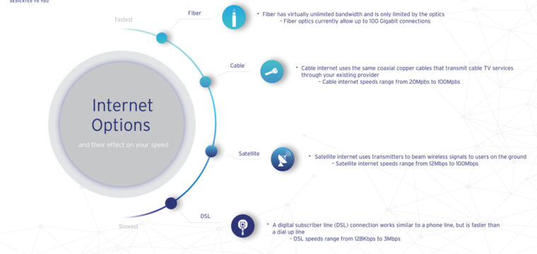 Top Advantages of Fiber Optic Networks