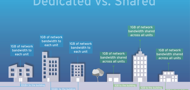 Shared Fiber vs. Dedicated Fiber