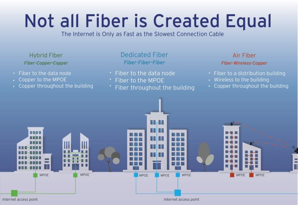 All Fiber Is Fiber, Right?
