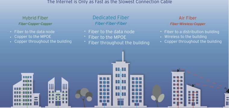 All Fiber Is Fiber, Right?