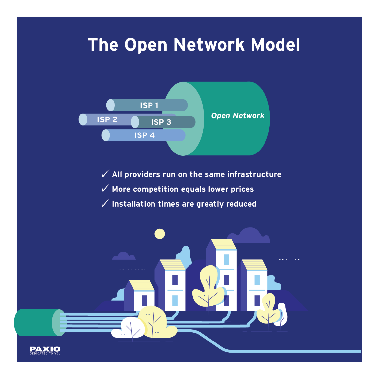 Open Networks Are Key To The Success Of Fiber Internet Blog PAXIO